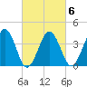 Menantico Creek entrance tide chart for Friday, March 6, 2026