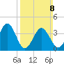 Menantico Creek entrance tide chart for Sunday, March 8, 2026