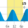 Menantico Creek entrance tide chart for Wednesday, April 15, 2026