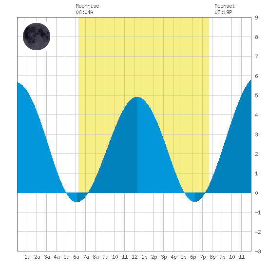 Menantico Creek entrance tide chart for Friday, April 17, 2026