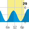 Menantico Creek entrance tide chart for Wednesday, April 29, 2026