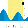 Menantico Creek entrance tide chart for Monday, April 6, 2026