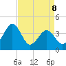 Menantico Creek entrance tide chart for Wednesday, April 8, 2026