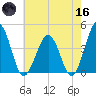 Menantico Creek entrance tide chart for Saturday, May 16, 2026