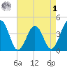 Menantico Creek entrance tide chart for Friday, May 1, 2026