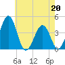 Menantico Creek entrance tide chart for Wednesday, May 20, 2026