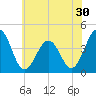 Menantico Creek entrance tide chart for Saturday, May 30, 2026