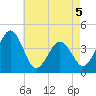 Menantico Creek entrance tide chart for Tuesday, May 5, 2026