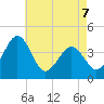 Menantico Creek entrance tide chart for Thursday, May 7, 2026