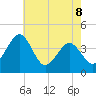 Menantico Creek entrance tide chart for Friday, May 8, 2026