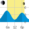 Menantico Creek entrance tide chart for Saturday, May 9, 2026