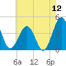 Menantico Creek entrance tide chart for Friday, June 12, 2026