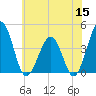 Menantico Creek entrance tide chart for Monday, June 15, 2026