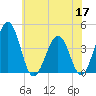 Menantico Creek entrance tide chart for Wednesday, June 17, 2026