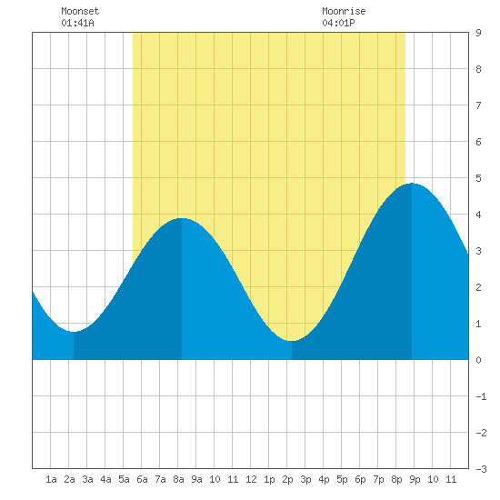 Menantico Creek entrance tide chart for Wednesday, June 24, 2026
