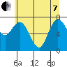 Bay Center tide chart for Tuesday, June 7, 2022