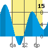 Bay Center tide chart for Friday, July 15, 2022