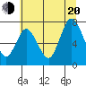 Bay Center tide chart for Wednesday, July 20, 2022