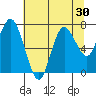 Bay Center tide chart for Saturday, July 30, 2022