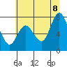 Bay Center tide chart for Friday, July 8, 2022