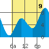 Bay Center tide chart for Saturday, July 9, 2022