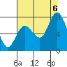 Bay Center tide chart for Saturday, August 6, 2022