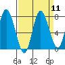 Bay Center tide chart for Sunday, September 11, 2022
