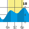 Bay Center tide chart for Sunday, September 18, 2022