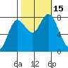 Bay Center tide chart for Saturday, October 15, 2022