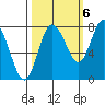 Bay Center tide chart for Thursday, October 6, 2022