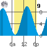 Bay Center tide chart for Sunday, October 9, 2022