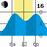 Bay Center tide chart for Wednesday, November 16, 2022