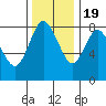 Bay Center tide chart for Saturday, November 19, 2022