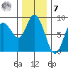 Bay Center tide chart for Wednesday, December 7, 2022