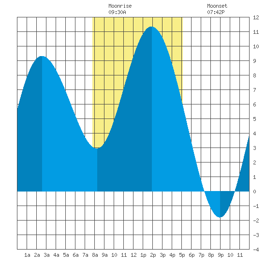 Bay Center tide chart for Monday, January 23, 2023