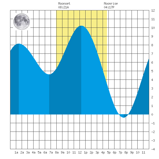 Bay Center tide chart for Friday, January 6, 2023
