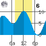 Bay Center tide chart for Friday, January 6, 2023