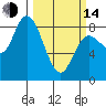 Bay Center tide chart for Tuesday, March 14, 2023
