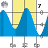 Bay Center tide chart for Tuesday, March 7, 2023