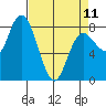 Bay Center tide chart for Tuesday, April 11, 2023