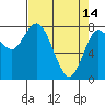 Bay Center tide chart for Friday, April 14, 2023