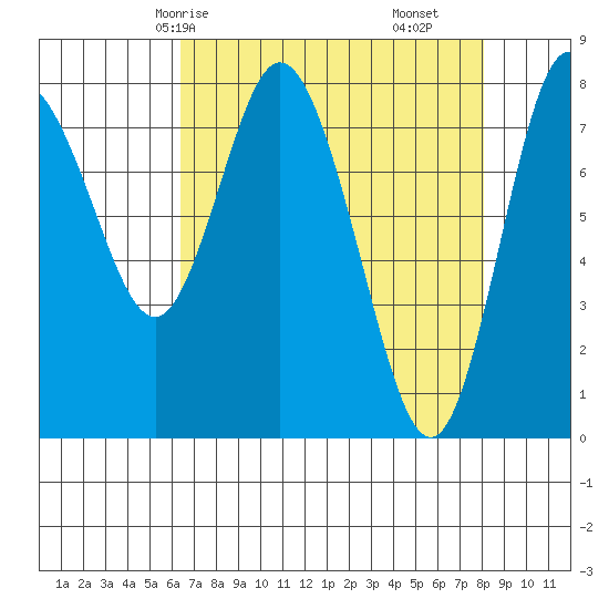 Bay Center tide chart for Sunday, April 16, 2023