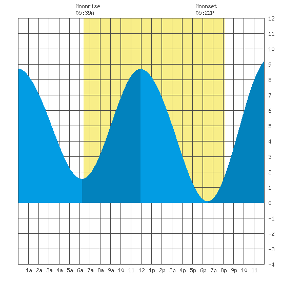 Bay Center tide chart for Monday, April 17, 2023