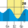 Bay Center tide chart for Friday, April 28, 2023