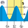 Bay Center tide chart for Wednesday, April 5, 2023