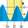 Bay Center tide chart for Thursday, April 6, 2023