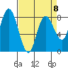Bay Center tide chart for Saturday, April 8, 2023