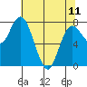 Bay Center tide chart for Thursday, May 11, 2023