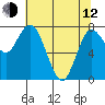 Bay Center tide chart for Friday, May 12, 2023