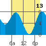 Bay Center tide chart for Saturday, May 13, 2023